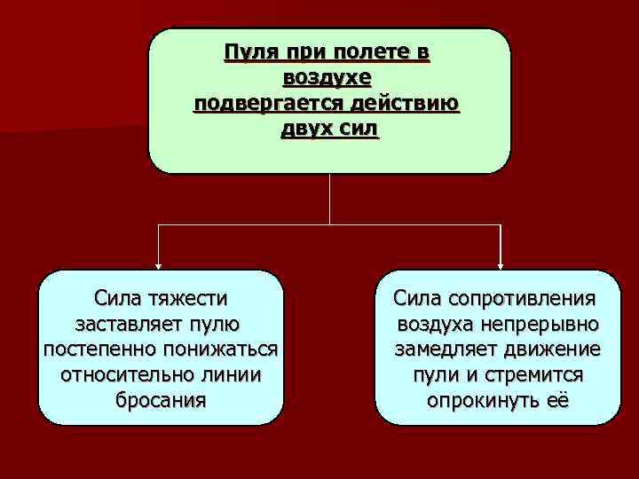 Пуля при полете в воздухе подвергается действию двух сил Сила тяжести заставляет пулю постепенно