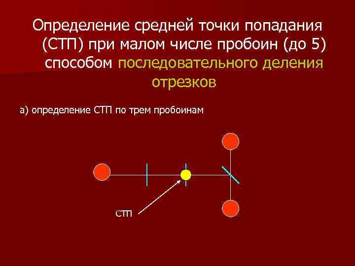 Определение средней. Средняя точка прицеливания СТП. Как определить СТП при стрельбе. Определение средней точки попадания СТП по 5 пробоинам. Способы определения СТП средней точки.