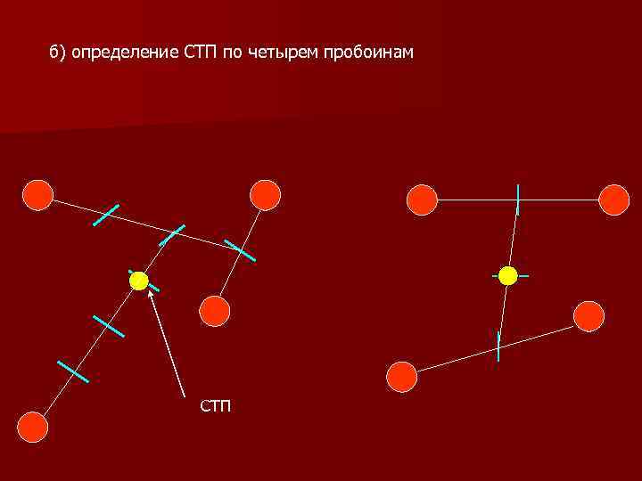 б) определение СТП по четырем пробоинам СТП 