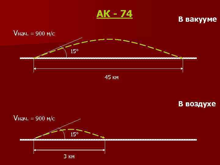 АК - 74 В вакууме Vнач. = 900 м/с 15° 45 км В воздухе