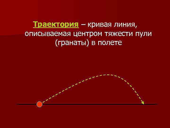 Траектория – кривая линия, описываемая центром тяжести пули (гранаты) в полете 