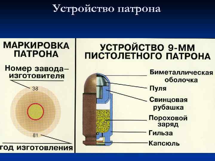 Устройство патрона 