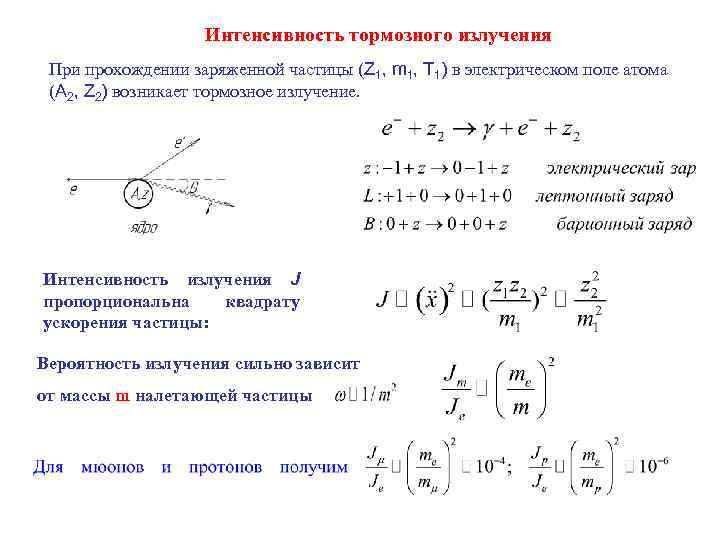 Интенсивность излучения пропорциональна