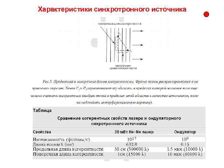 Характеристики синхротронного источника 