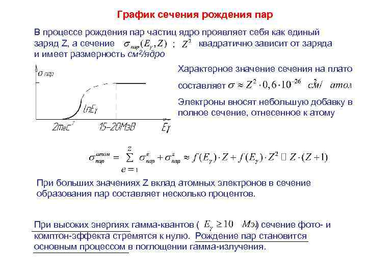 График сечения рождения пар В процессе рождения пар частиц ядро проявляет себя как единый
