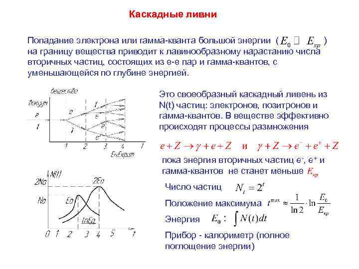 Каскадные ливни Попадание электрона или гамма-кванта большой энергии ( ) на границу вещества приводит