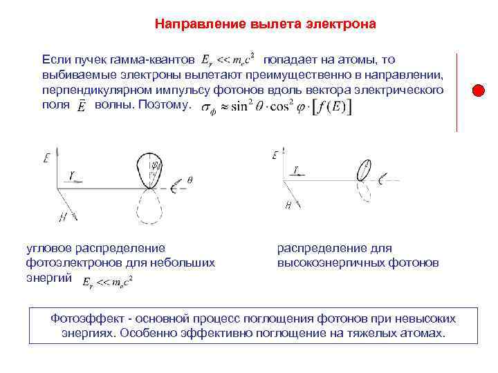 Направление вылета электрона Если пучек гамма-квантов попадает на атомы, то выбиваемые электроны вылетают преимущественно