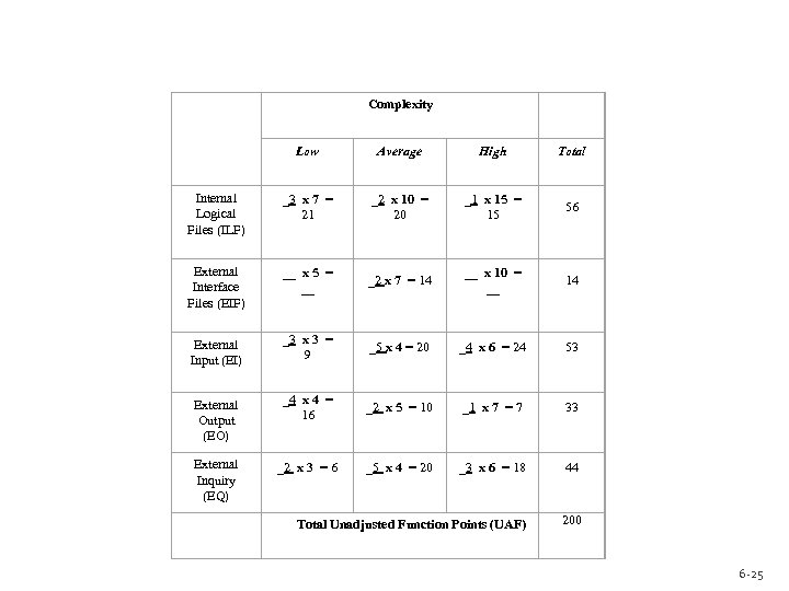  Complexity Low Average High Total Internal Logical Files (ILF) _3 x 7 =