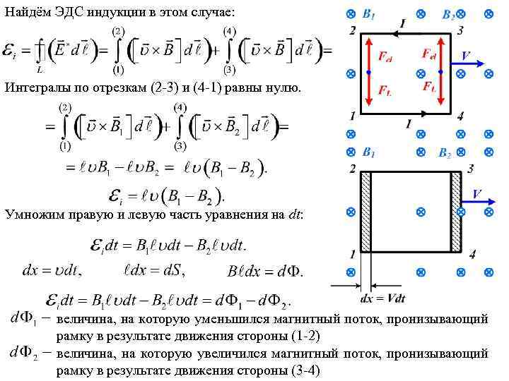 Эдс индукции в движущейся рамке. ЭДС индукции. Вычислить ЭДС индукции. Поток магнитной индукции интеграл. Индукция интеграл.