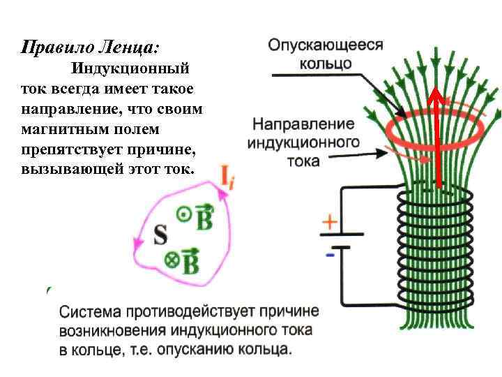 Электромагнитная индукция в проводе. Причины возникновения индукционного тока. Причина возникновения индукционного тока в катушке. Магнитное поле индуктора. Правило Ленца индукционный ток.