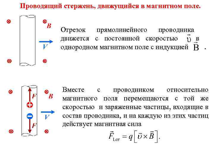 Проводник в форме кольца помещен в однородное магнитное поле как показано на рисунке