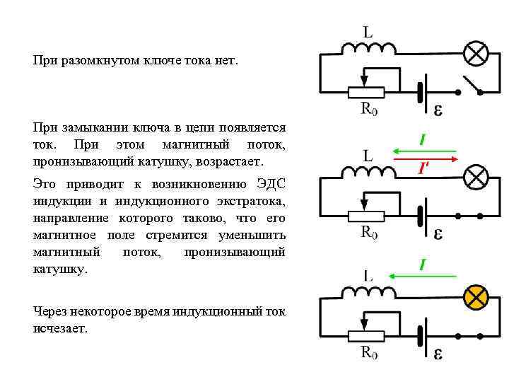 При разомкнутом ключе тока нет. При замыкании ключа в цепи появляется ток. При этом
