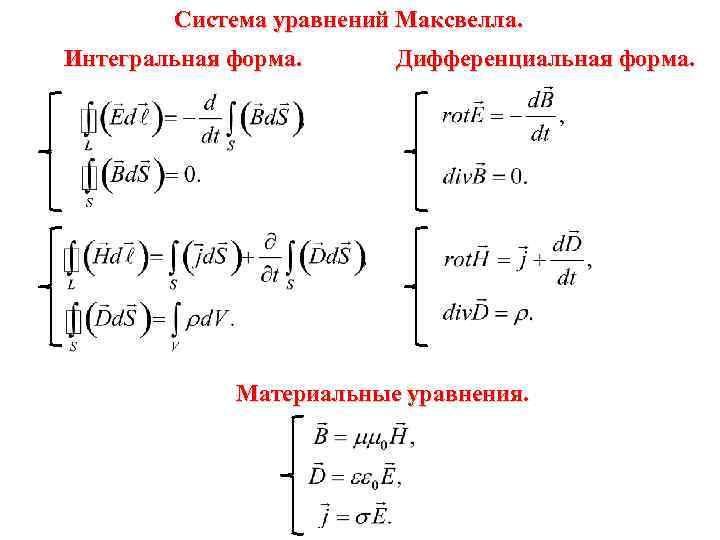 Система уравнений Максвелла. Интегральная форма. Дифференциальная форма. Материальные уравнения. 