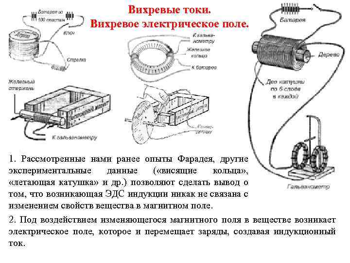 Вихревые токи. Вихревое электрическое поле. 1. Рассмотренные нами ранее опыты Фарадея, другие экспериментальные данные