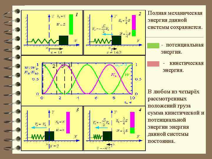 Период колебания потенциальной энергии пружинного маятника 1с каким будет период