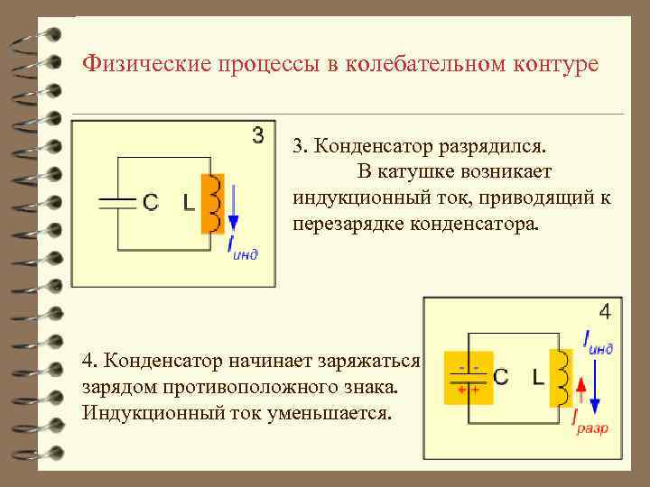 Физические процессы в колебательном контуре 3. Конденсатор разрядился. В катушке возникает индукционный ток, приводящий