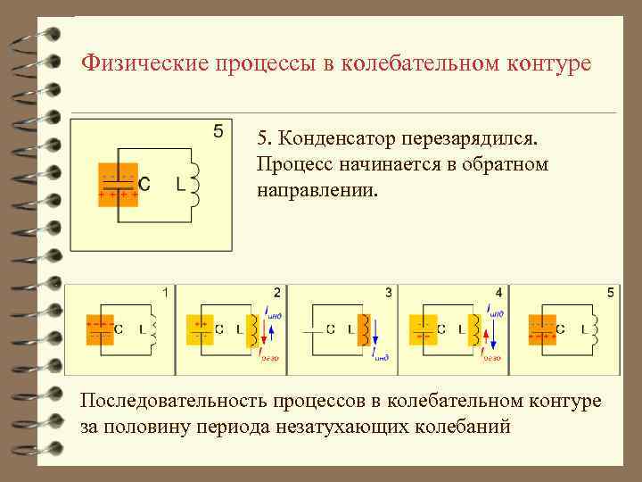 Физические процессы в колебательном контуре 5. Конденсатор перезарядился. Процесс начинается в обратном направлении. Последовательность