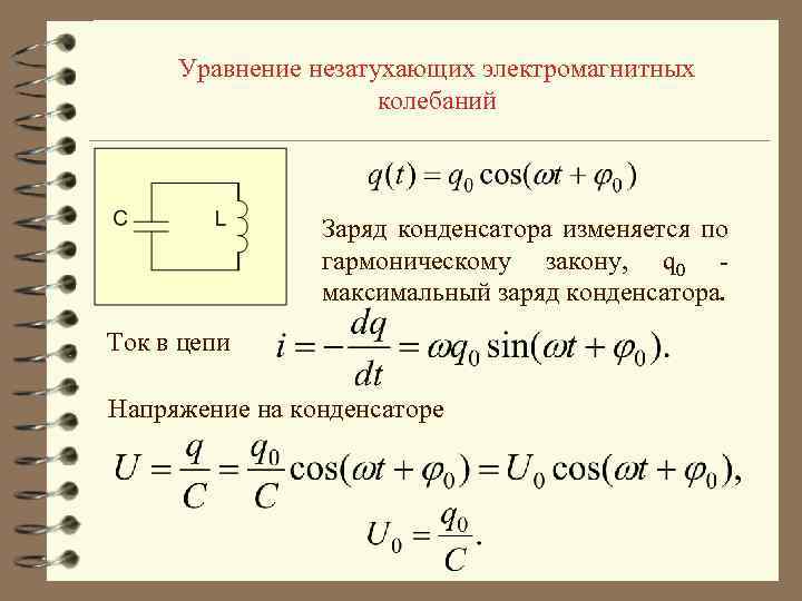 Уравнение незатухающих электромагнитных колебаний Заряд конденсатора изменяется по гармоническому закону, q 0 максимальный заряд