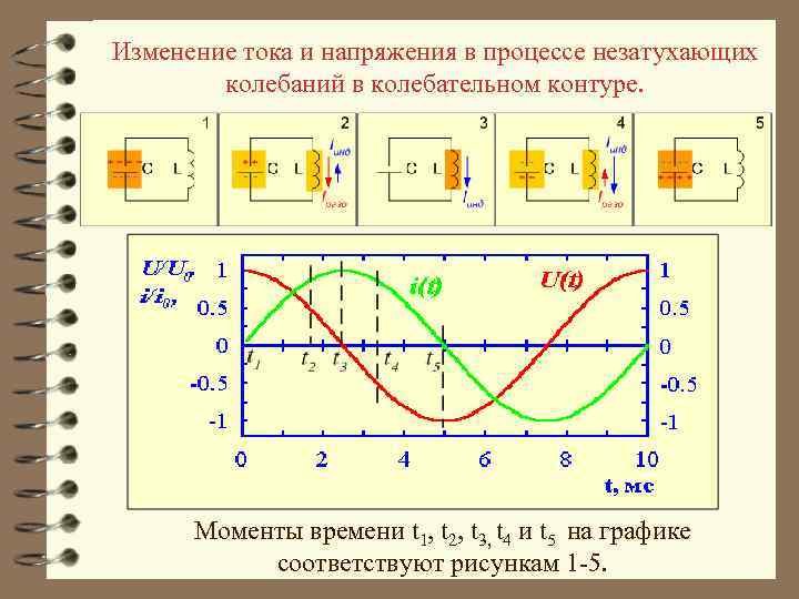 Изменение тока и напряжения в процессе незатухающих колебаний в колебательном контуре. Моменты времени t
