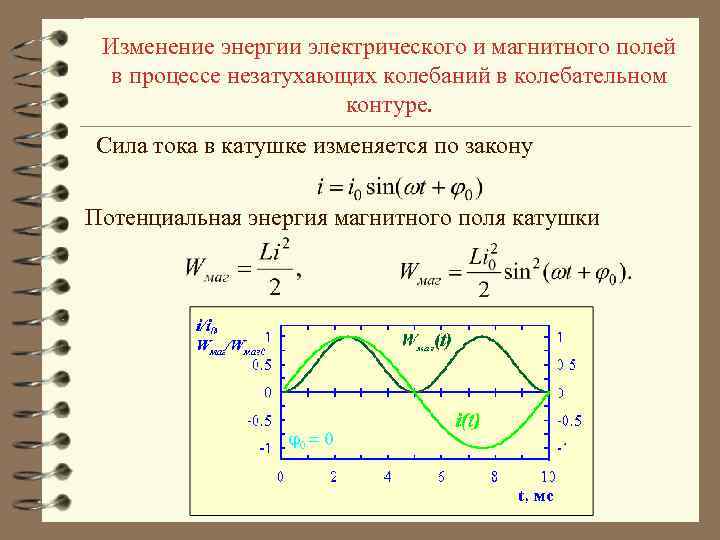 Изменение энергии электрического и магнитного полей в процессе незатухающих колебаний в колебательном контуре. Сила