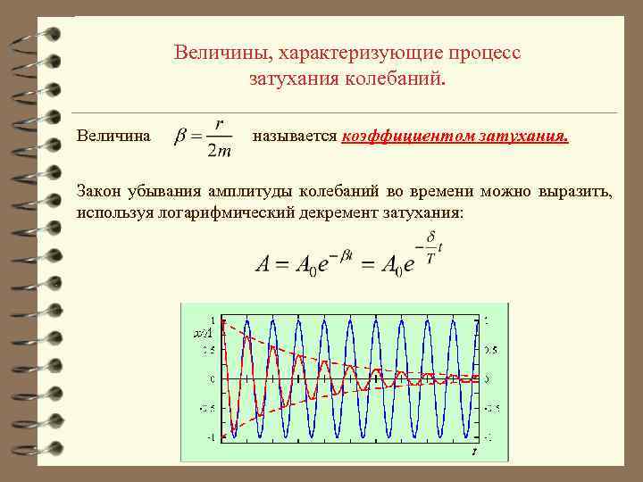 Величины, характеризующие процесс затухания колебаний. Величина называется коэффициентом затухания. Закон убывания амплитуды колебаний во