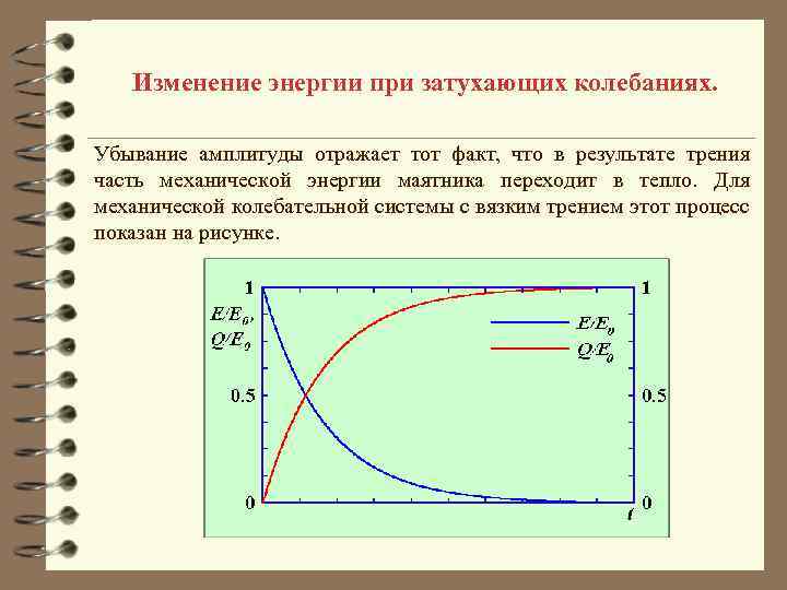 Изменение энергии при затухающих колебаниях. Убывание амплитуды отражает тот факт, что в результате трения