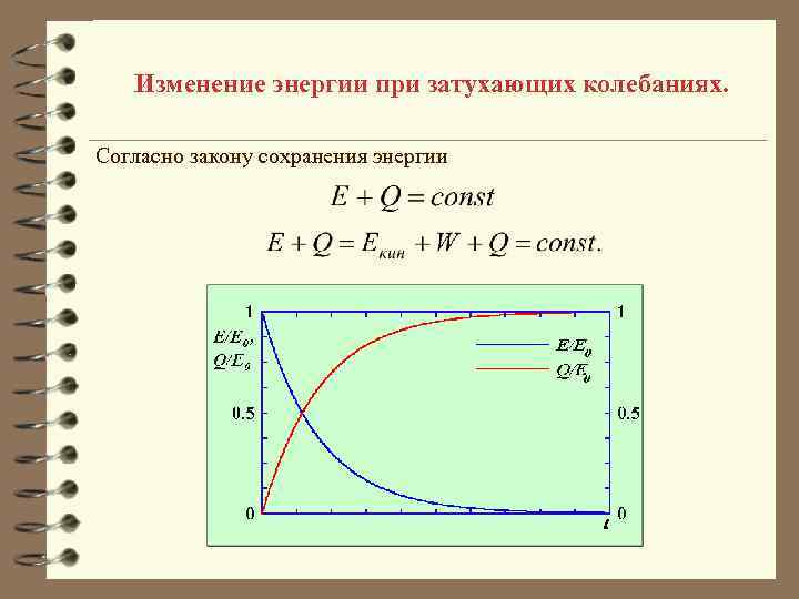 Изменение энергии при затухающих колебаниях. Согласно закону сохранения энергии 