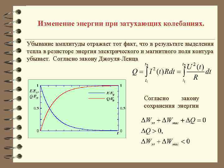 Изменение энергии при затухающих колебаниях. Убывание амплитуды отражает тот факт, что в результате выделения