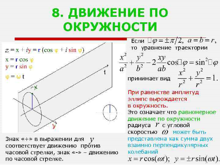 Векторная диаграмма гармонических колебаний