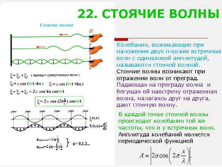 22. СТОЯЧИЕ ВОЛНЫ Колебания, возникающие при наложении двух плоских встречных волн с одинаковой амплитудой,