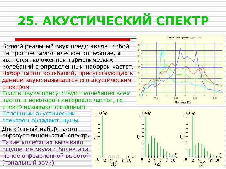 25. АКУСТИЧЕСКИЙ СПЕКТР Всякий реальный звук представляет собой не простое гармоническое колебание, а является