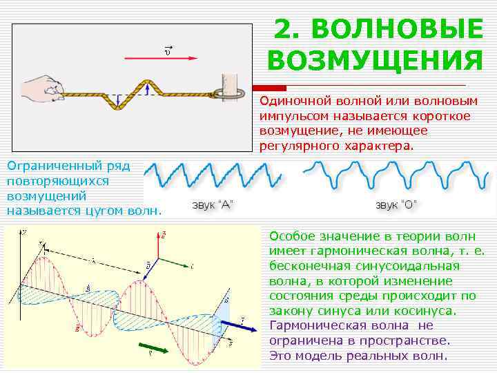2. ВОЛНОВЫЕ ВОЗМУЩЕНИЯ Одиночной волной или волновым импульсом называется короткое возмущение, не имеющее регулярного
