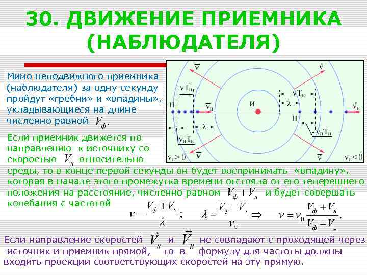 30. ДВИЖЕНИЕ ПРИЕМНИКА (НАБЛЮДАТЕЛЯ) Мимо неподвижного приемника (наблюдателя) за одну секунду пройдут «гребни» и