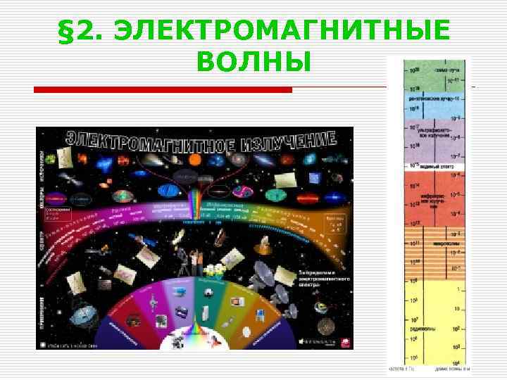 § 2. ЭЛЕКТРОМАГНИТНЫЕ ВОЛНЫ 