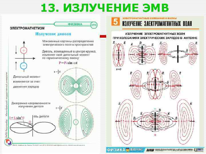 13. ИЗЛУЧЕНИЕ ЭМВ 