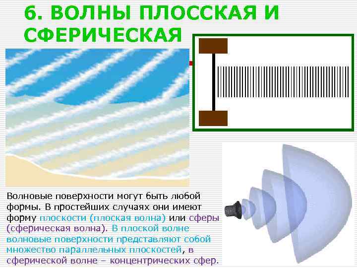 6. ВОЛНЫ ПЛОССКАЯ И СФЕРИЧЕСКАЯ Волновые поверхности могут быть любой формы. В простейших случаях