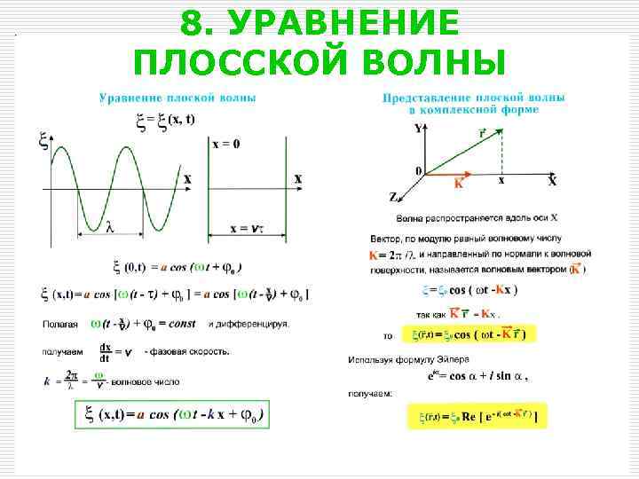 8. УРАВНЕНИЕ ПЛОССКОЙ ВОЛНЫ 