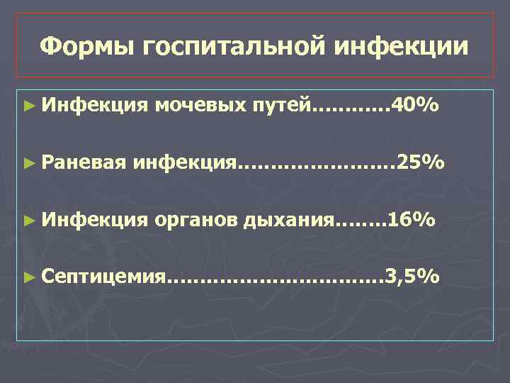 Формы госпитальной инфекции ► Инфекция ► Раневая мочевых путей………… 40% инфекция………… 25% ► Инфекция