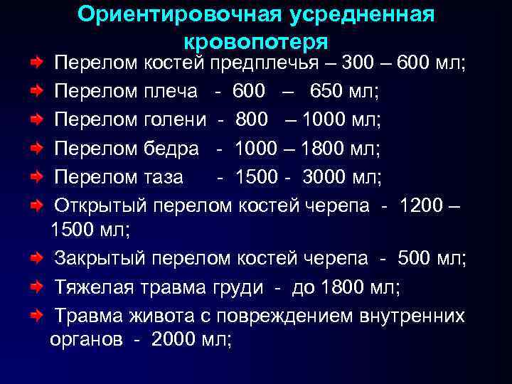 Ориентировочная усредненная кровопотеря Перелом костей предплечья – 300 – 600 мл; Перелом плеча -