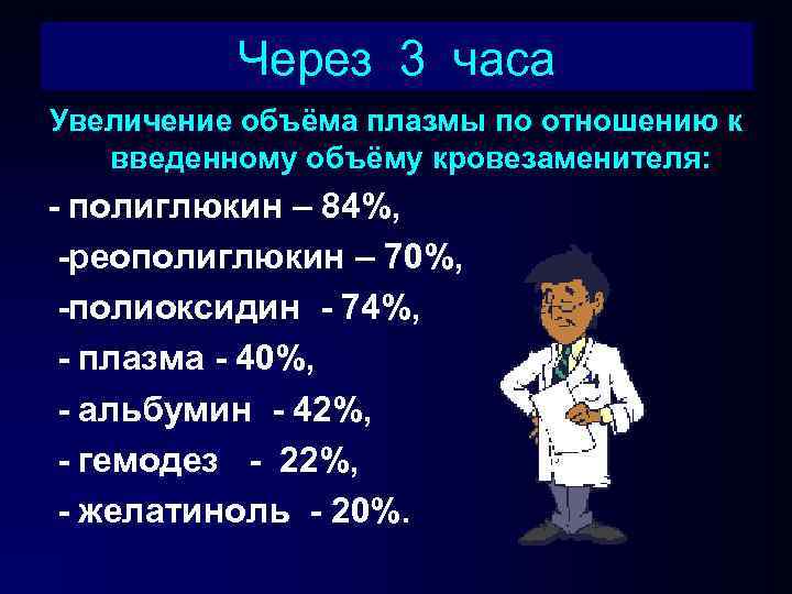 Через 3 часа Увеличение объёма плазмы по отношению к введенному объёму кровезаменителя: - полиглюкин