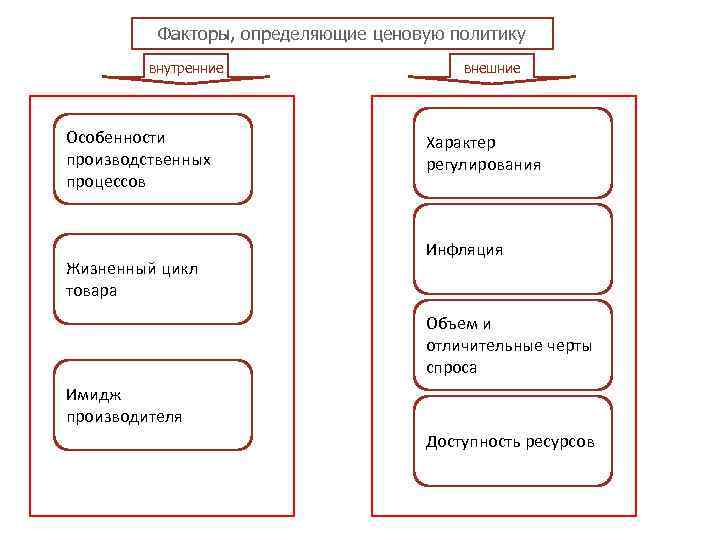 Определить внутреннюю политику. Факторы определяющие пол. Факторы определяющие ценовую политику. Факторы определяющие пол человека. Ценовая политика факторы определяющие.