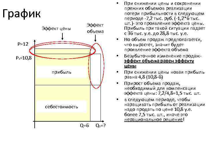 • График Эффект цены Эффект объема • Р=12 • P 1=10, 8 прибыль