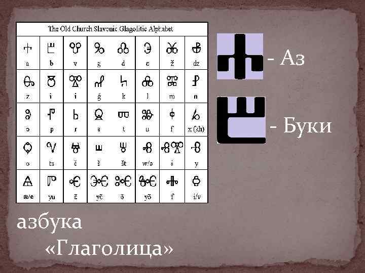 - Аз - Буки азбука «Глаголица» 