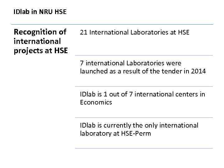 IDlab in NRU HSE Recognition of international projects at HSE 21 International Laboratories at