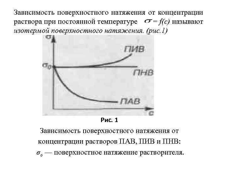 Физический смысл поверхностного натяжения