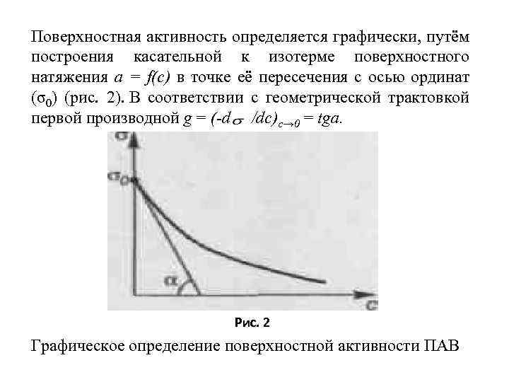 Поверхностная активность