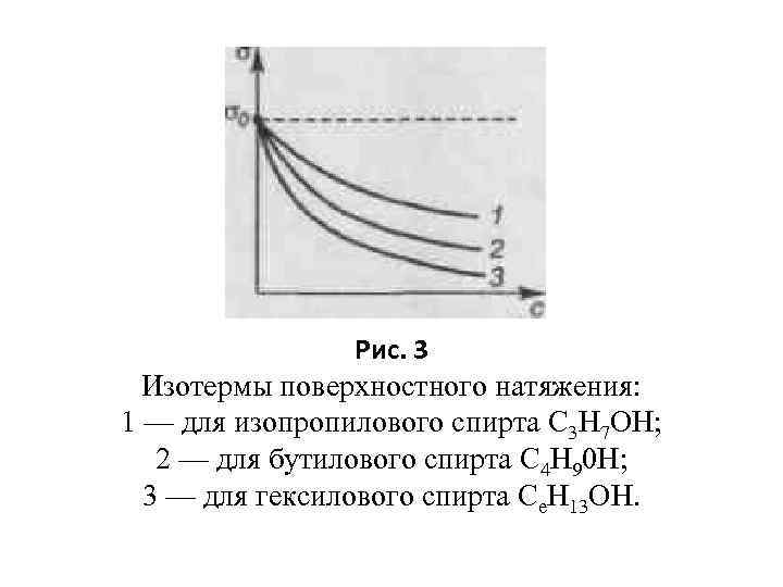 Поверхностное натяжение спирта