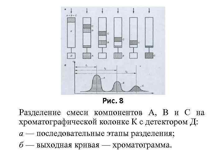 На хроматографическую пластинку образцы наносят