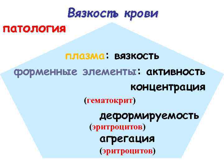 патология Вязкость крови плазма: вязкость форменные элементы: активность концентрация (гематокрит) деформируемость (эритроцитов) агрегация (эритроцитов)