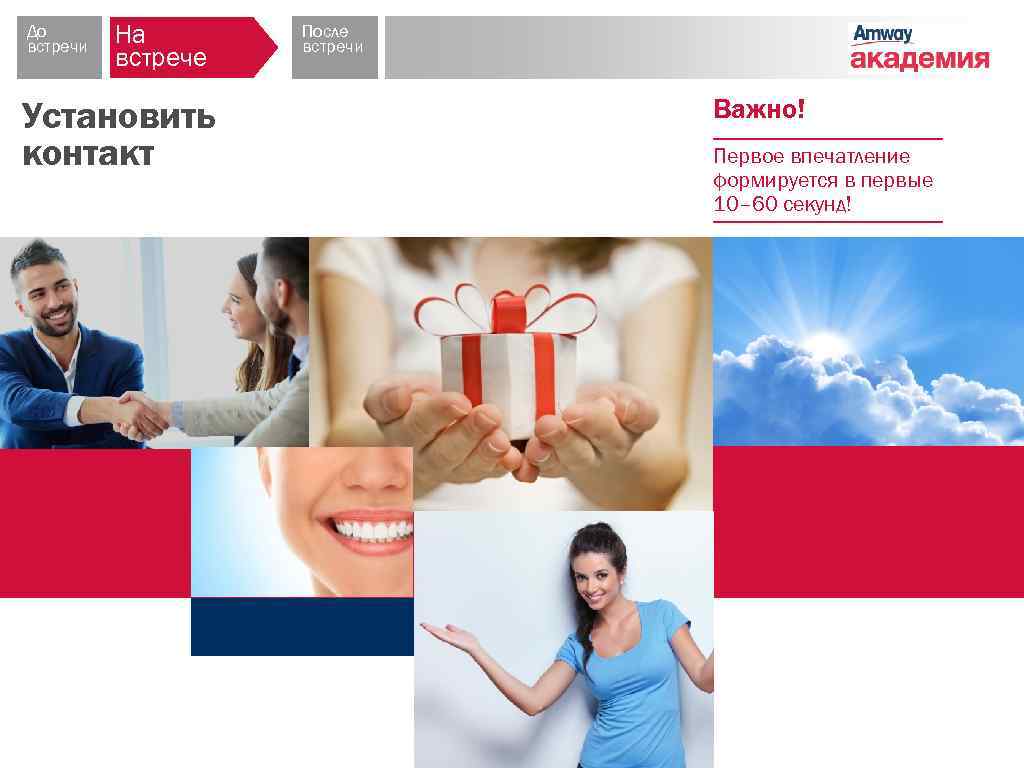 До встречи На встрече Установить контакт После встречи Важно! Первое впечатление формируется в первые